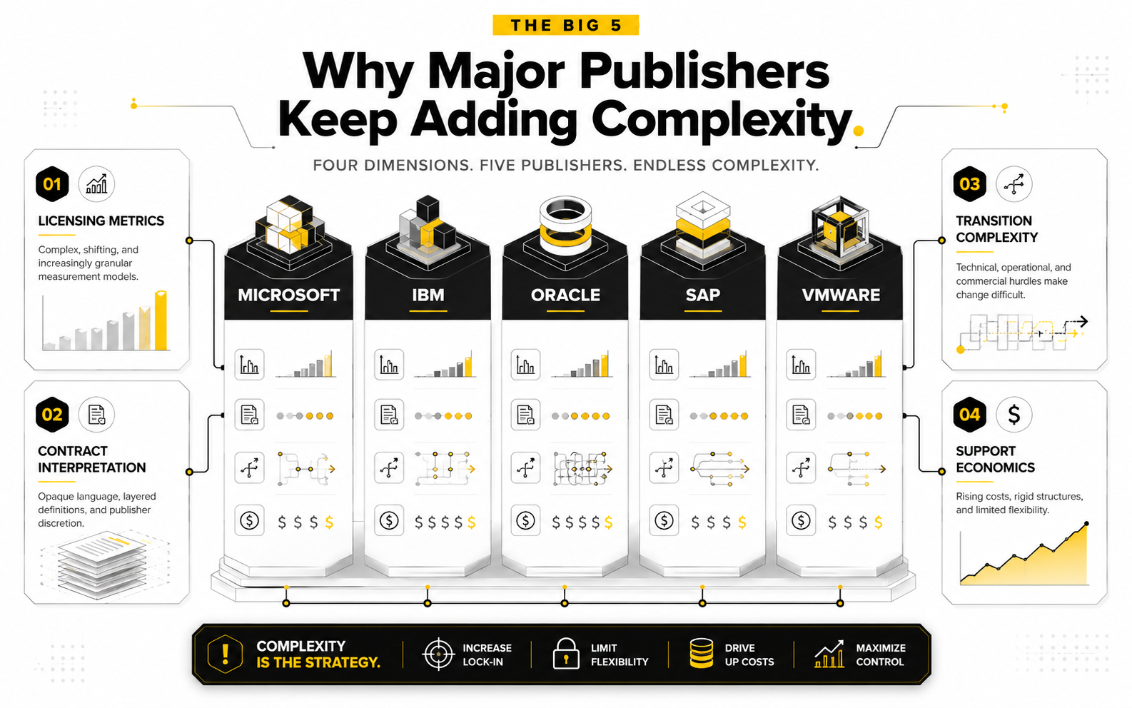 The Big 5: Why Major Publishers Keep Adding Complexity thumbnail