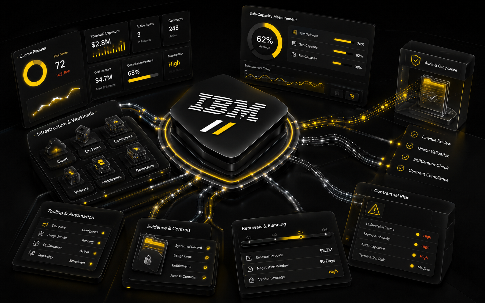 IBM Licensing Complexity Explained thumbnail