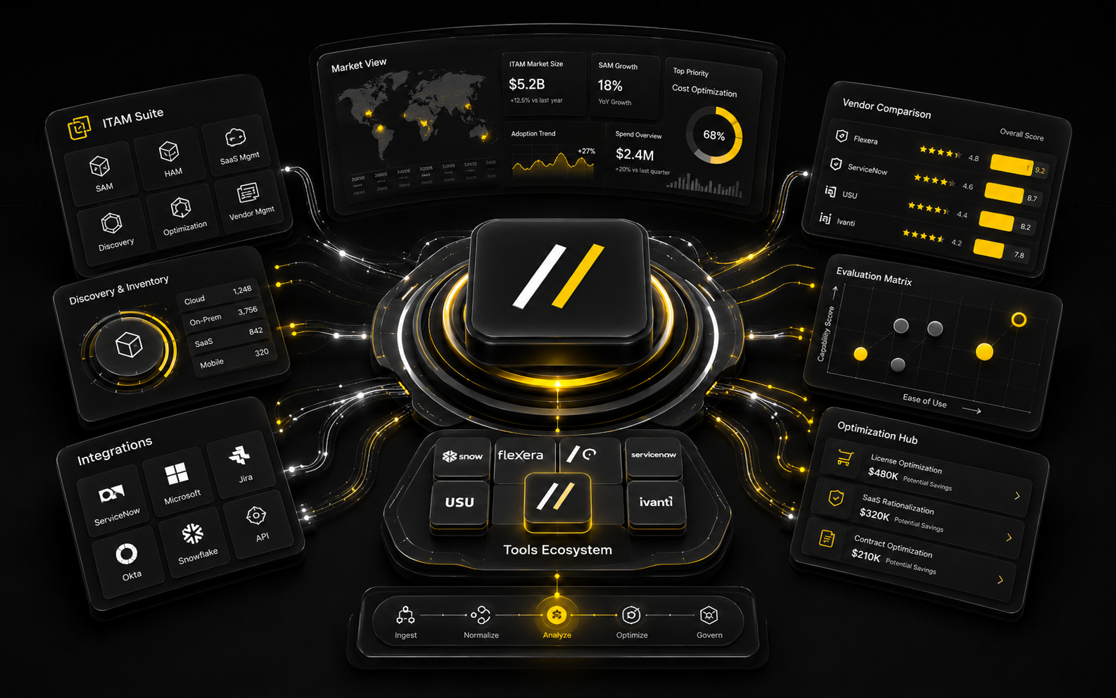 ITAM Tools Landscape thumbnail