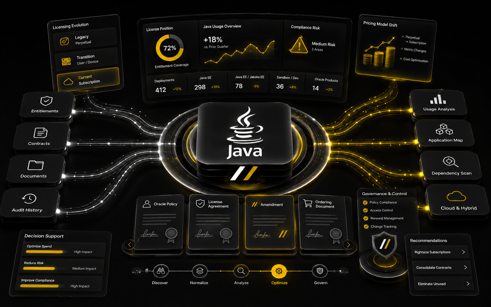 Java Licensing: How It Changed and What It Means Now thumbnail