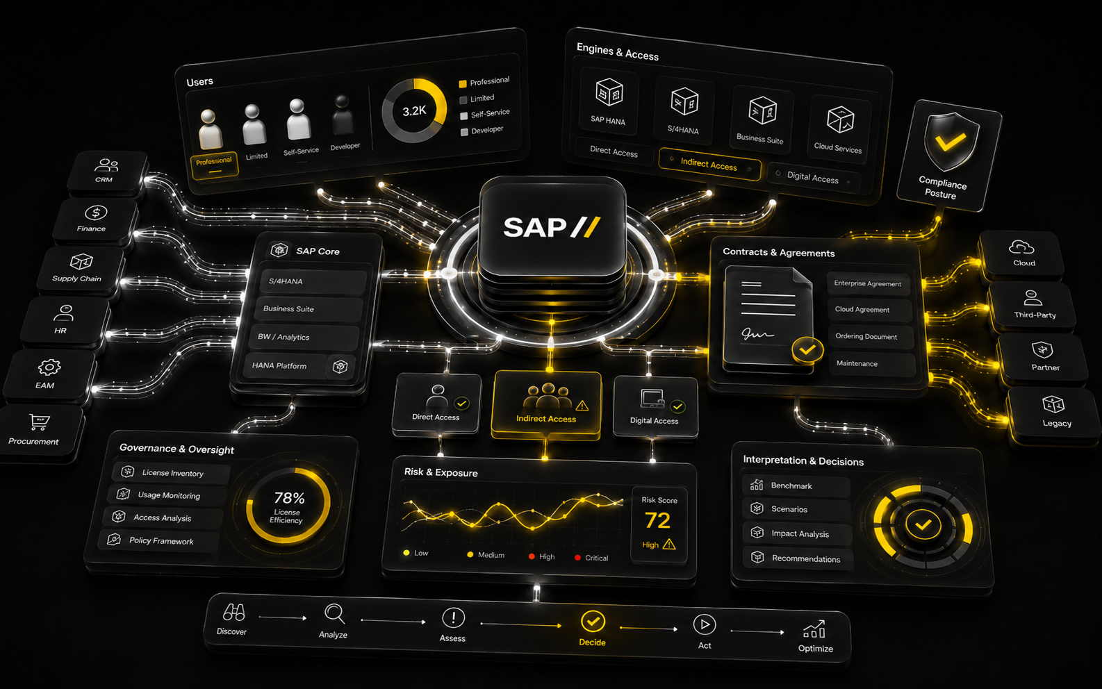 SAP Licensing Complexity Explained thumbnail